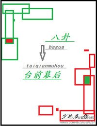 八卦臺前幕後